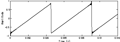 Java Memory (Sawtooth) Pattern